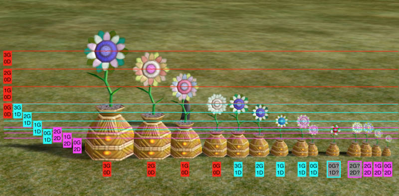 File:Sandbloom Sizes.png