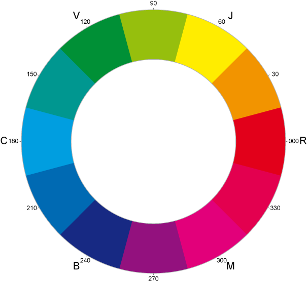 HSV color wheel