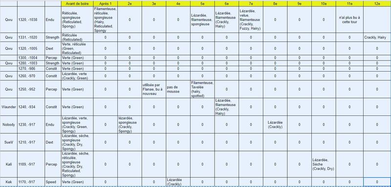 File:Aseto-test mousses.jpg