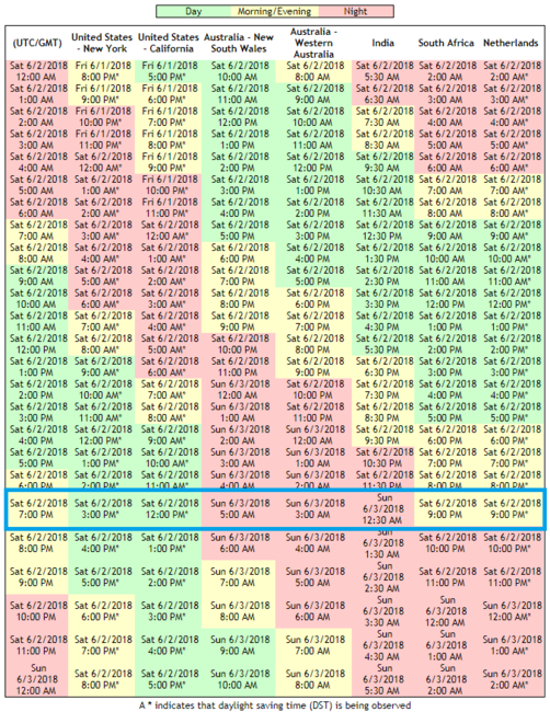 EventTimeZones2June2018.png