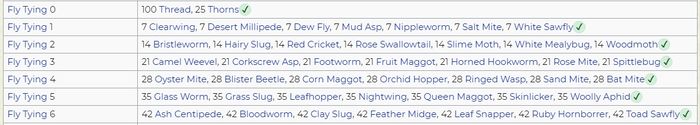 Fly Tying Skill Costs.jpg